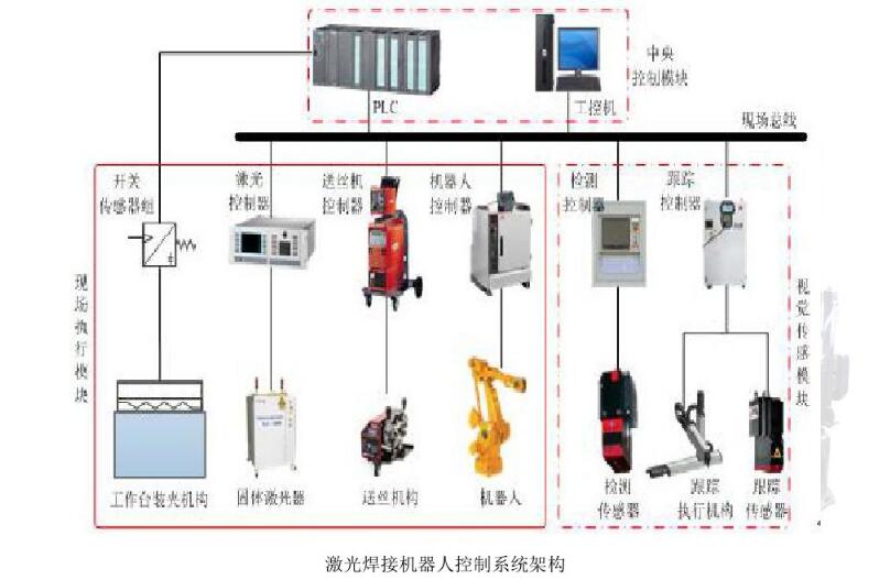 焊接機器人及系統介紹